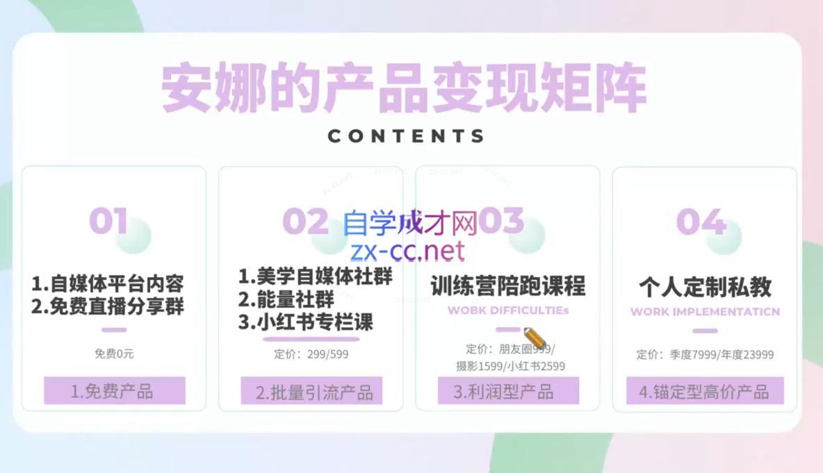 安娜·美学自媒体IP系统课-Zv东方