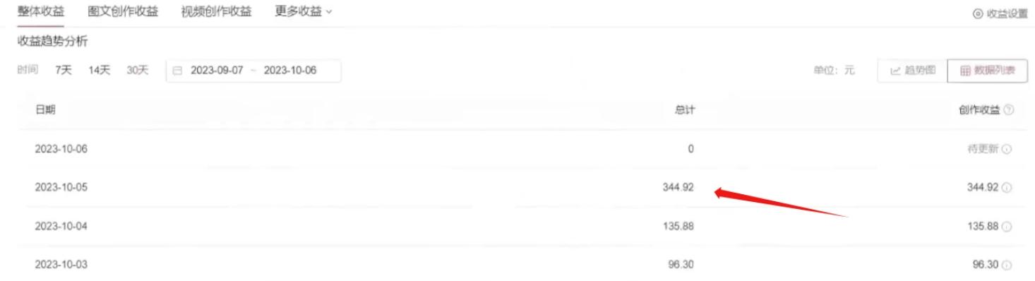 利用AI做中视频，每天10分钟搬运国外视频，1天最高收益344.92元？-Zv东方