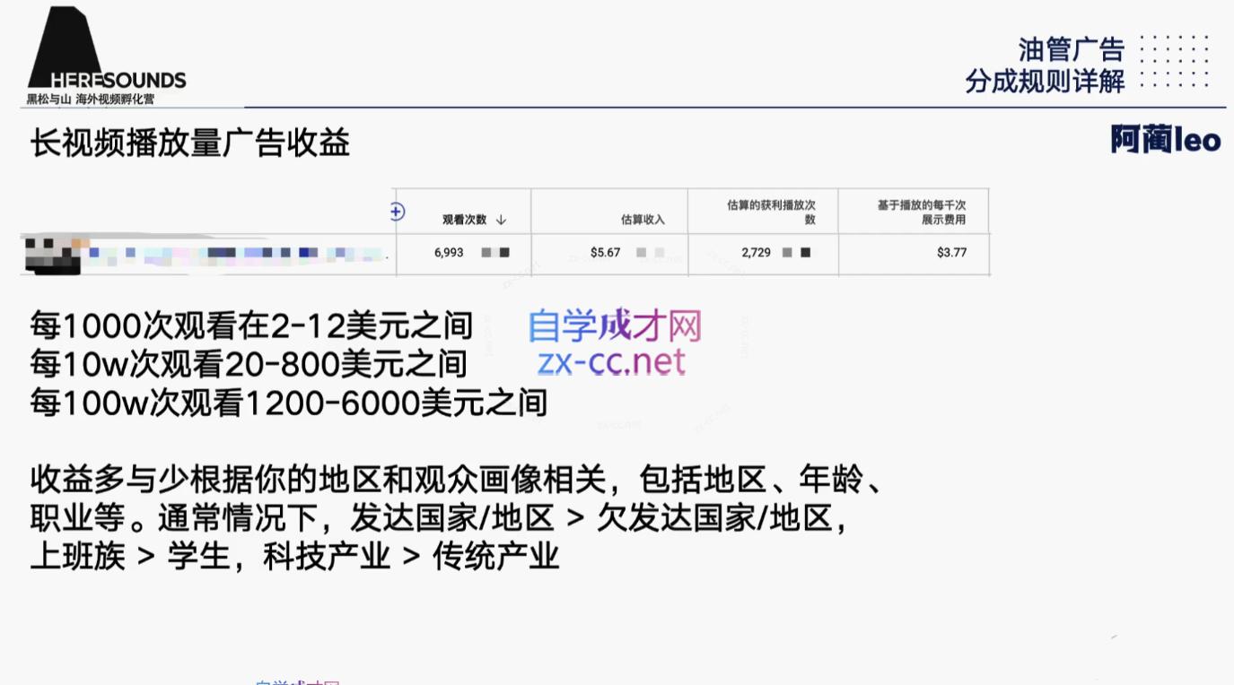 阿蔺Leo·跨境油管视频YouTube实训营(更新2025)-Zv东方