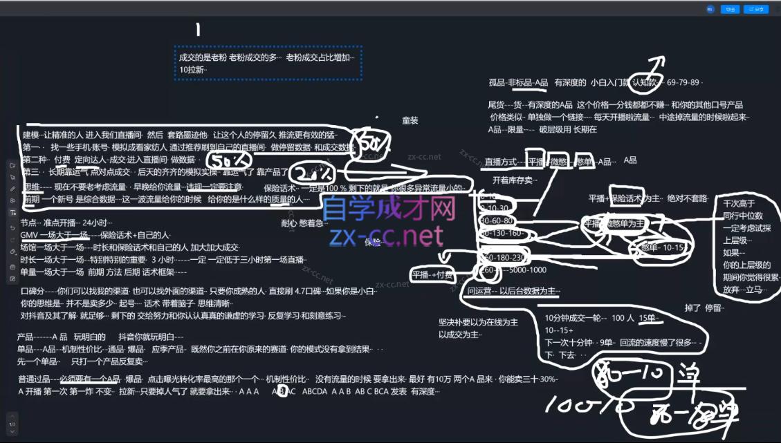 2025猴帝1600线上课(更新6月)-Zv东方