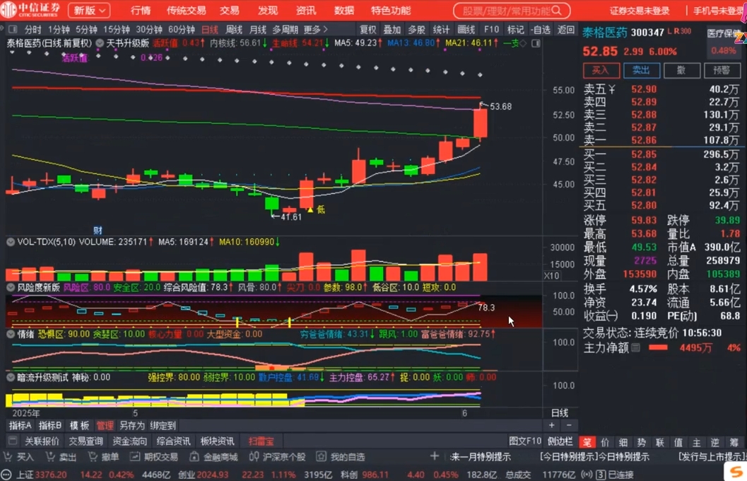 周公子·主力密码(更新6月)-Zv东方
