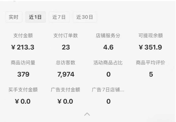 小红书虚拟店铺SOP保姆级教程，​通过在小红书开店卖学科类资料变现-Zv东方