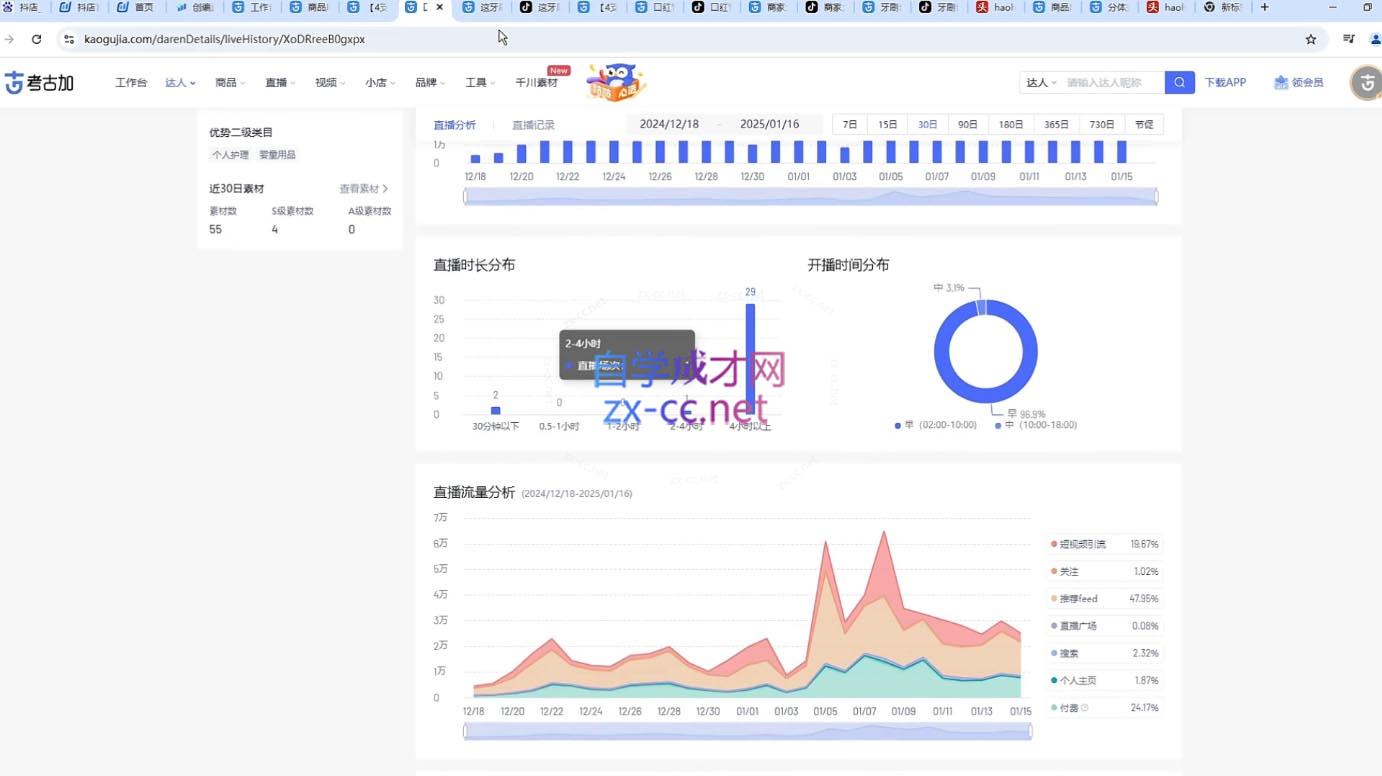 苏酒儿·短视频图文带货+直播带货(更新4月)-Zv东方