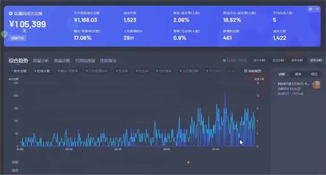 图片[1]-日赚6000+！抖音小时达Ai无人直播躺赚新风口，0门槛吃官方亿级流量！-Zv东方