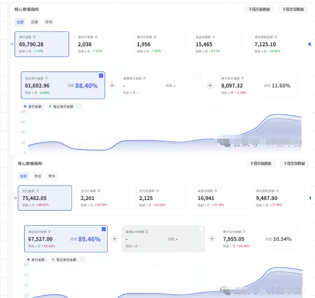 薅流第七期：纯0成本淘宝推荐流-小红书薅流最新版目，0投入的电商无货源玩法(附赠往期)-Zv东方