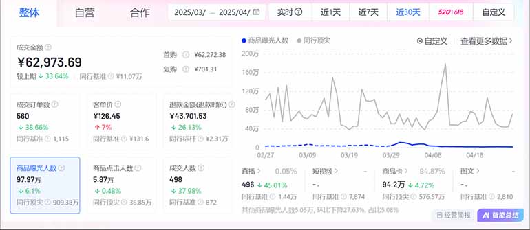 图片[2]-抖音小店全新模式 最新风口，日收入500-5000+！小白简单上手-Zv东方