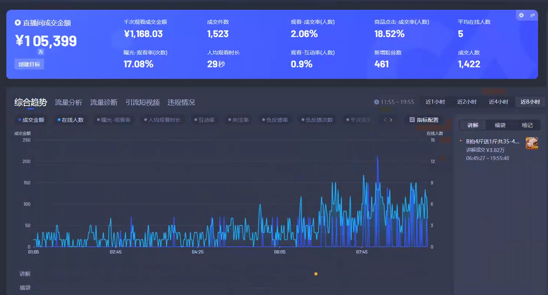 Ai智能无人直播带货 无需出镜 单日轻松变现1000+ 零违规风控 小白也能...-Zv东方