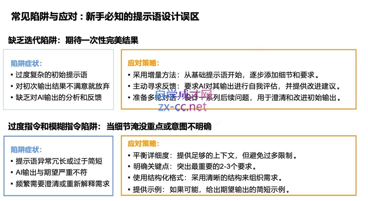 DeepSeekAI技术深度赋能-Zv东方