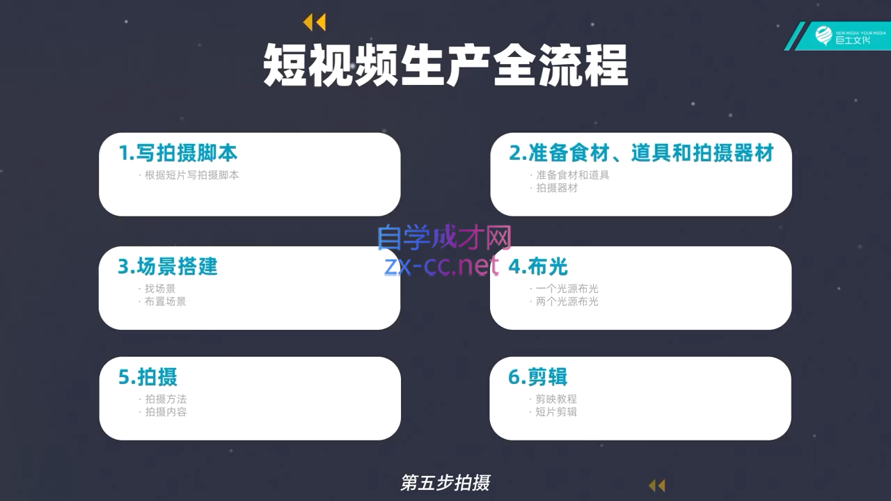 池聘老师·Plan X · 自媒体变现计划(更新8月)-Zv东方